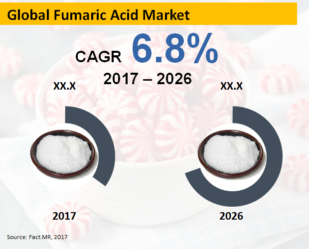 fumaric-acid-market[1]
